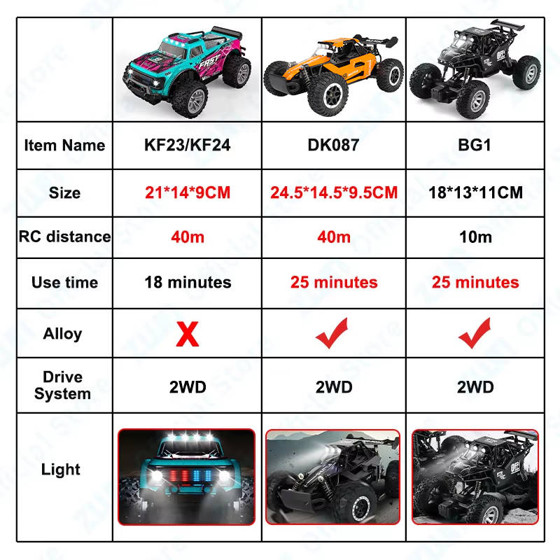 ZWN 1:16/1:20 Alloy RC Car Wit - Rc Hobby Tech Bali review and price